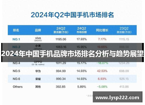 2024年中国手机品牌市场排名分析与趋势展望