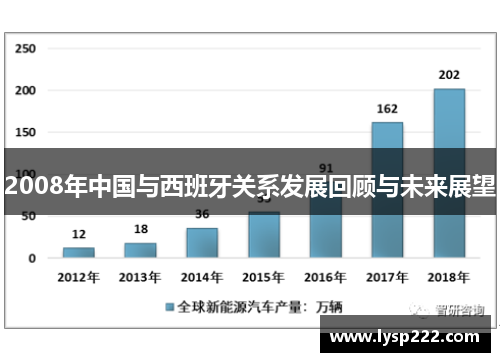 2008年中国与西班牙关系发展回顾与未来展望