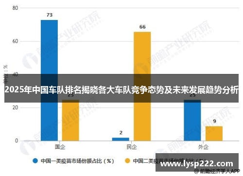 2025年中国车队排名揭晓各大车队竞争态势及未来发展趋势分析