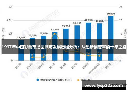 1997年中国彩票市场回顾与发展历程分析：从起步到变革的十年之路